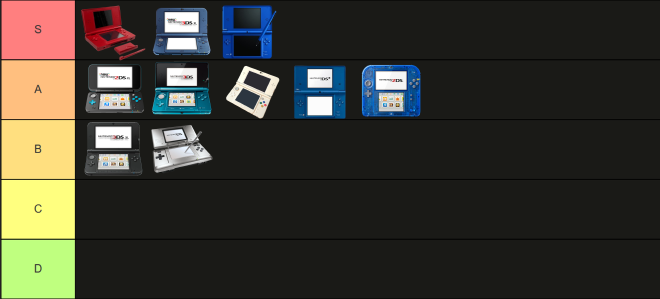 Tier list