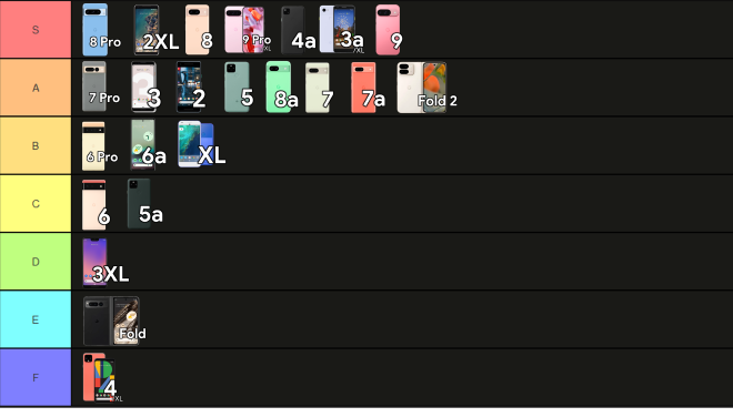 Tier list