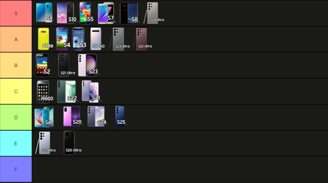 Tier list